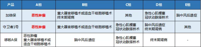 康樂一生加倍保，值得買嗎？