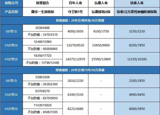 康樂一生加倍保，值得買嗎？