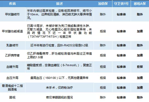 康樂一生加倍保，值得買嗎？