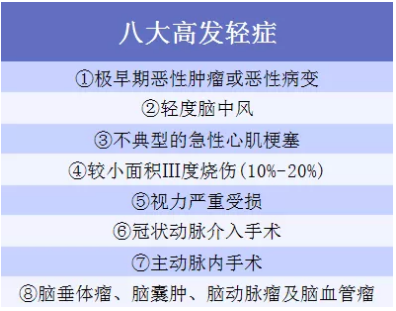 6大熱門(mén)重疾測(cè)評(píng)：總有一款適合你