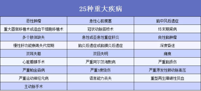 6大熱門(mén)重疾測(cè)評(píng)：總有一款適合你