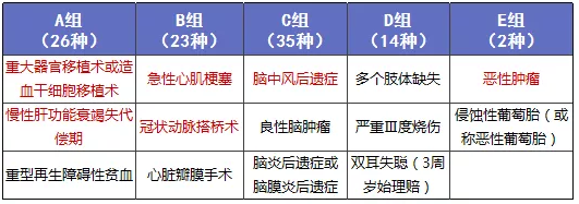 少兒多次賠付重疾險買哪款比較好？