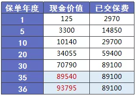 少兒多次賠付重疾險買哪款比較好？