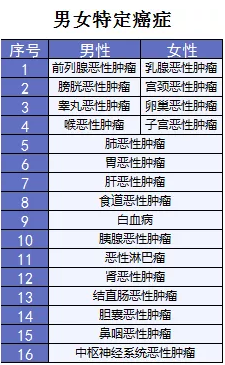 超級(jí)瑪麗重疾險(xiǎn)該不該買？