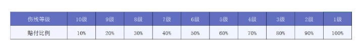 意外險(xiǎn)應(yīng)該如何選購(gòu)