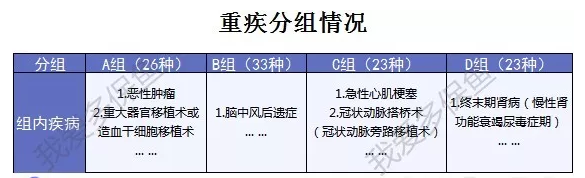 弘康人壽重疾險到底怎么樣