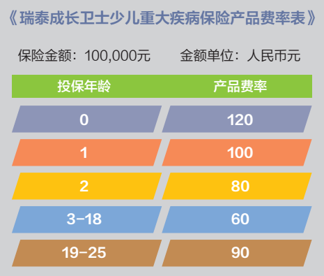 成長衛(wèi)士少兒重疾險怎么樣？有什么優(yōu)缺點