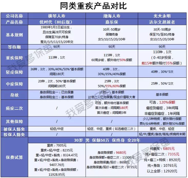 帶病群體能買重疾險(xiǎn)嗎