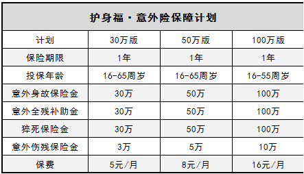  微信護(hù)身福意外險(xiǎn)怎么樣？有什么優(yōu)缺點(diǎn)