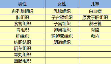 光大永明達(dá)爾文超越者怎么樣？有什么特點(diǎn)