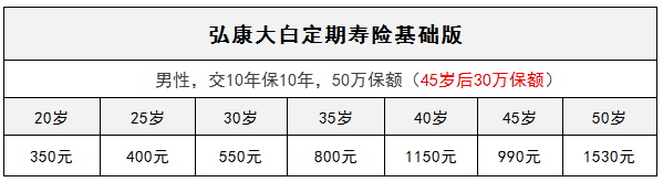 弘康大白定期壽險(xiǎn)怎么樣？有什么特點(diǎn)