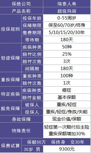 瑞泰人壽超級瑪麗重疾險怎么樣？