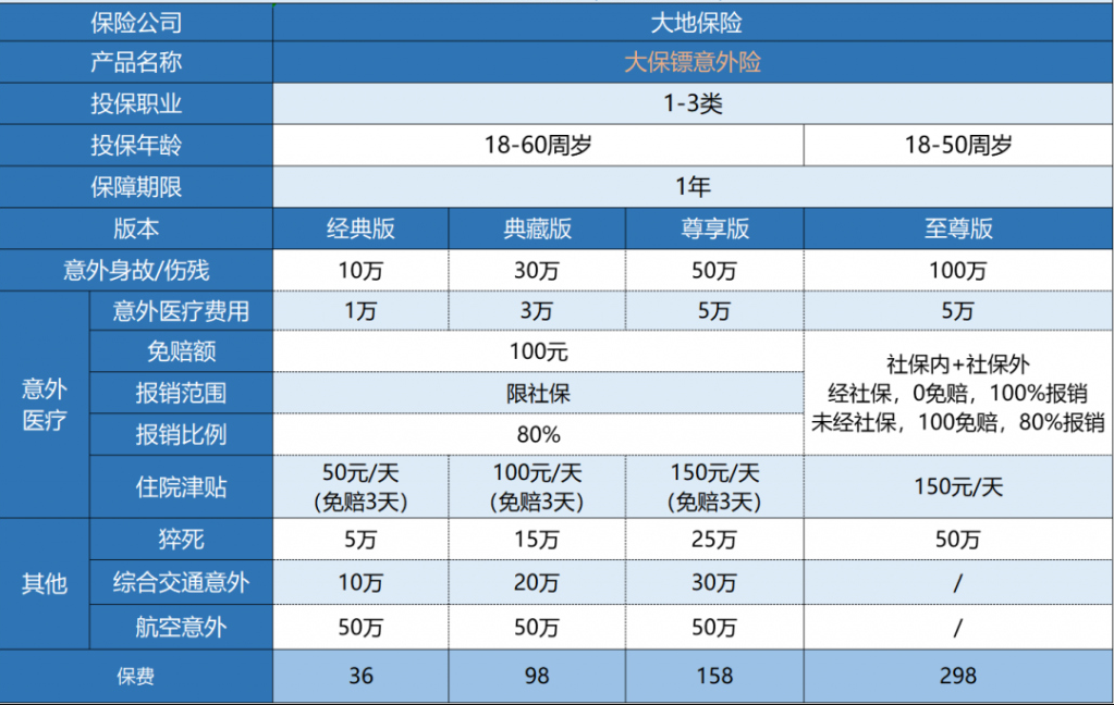 大地大保鏢意外險怎么樣？