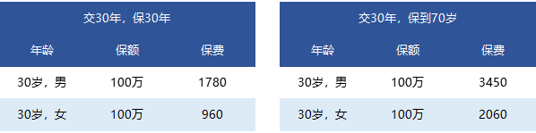 國富一世無憂定期壽險怎么樣？