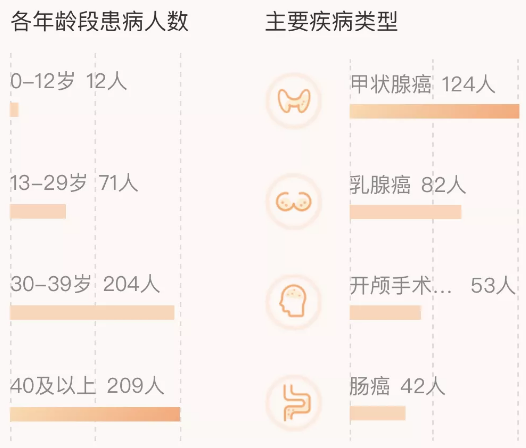 相互寶分?jǐn)偨痤~暴漲50倍！要不要退出？