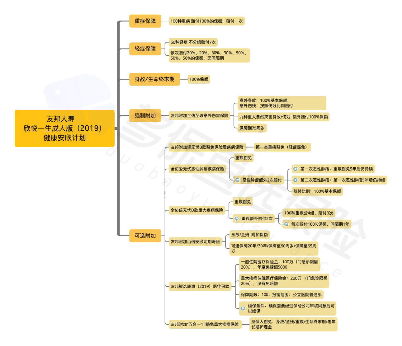  友邦欣悅一生成人版2019怎么樣？有什么特點(diǎn)