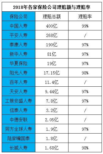 拒賠案例：男子身亡索賠2400萬(wàn)元，保險(xiǎn)公司拒賠！憑什么？