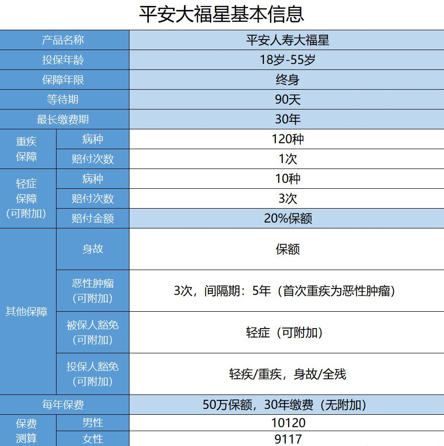  平安保險大福星怎么樣？值不值得購買