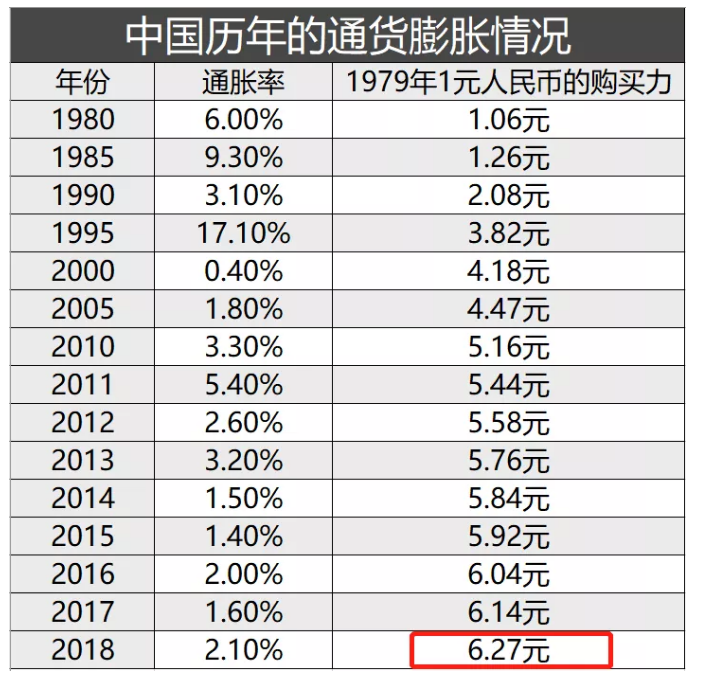 通貨膨脹對保險(xiǎn)有什么影響