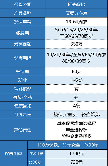 陽光人壽麥滿分定期壽險怎么樣？