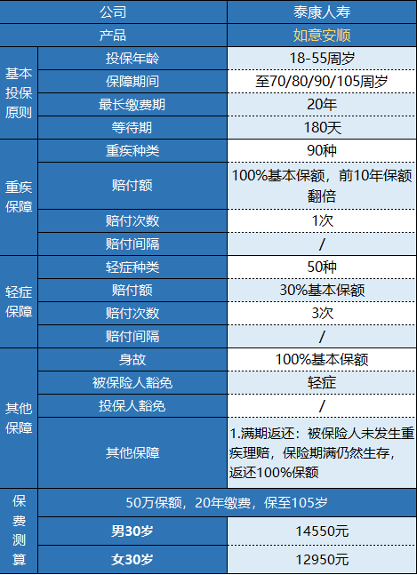  泰康如意安順有什么特點(diǎn) 值不值得購買？