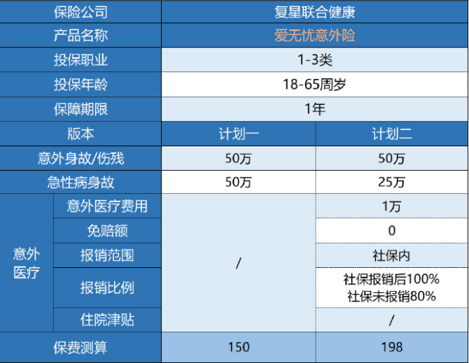 復(fù)星聯(lián)合愛(ài)無(wú)憂意外險(xiǎn)值得買嗎