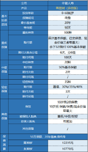 華夏菩提樹(shù)多倍版怎么樣 值不值得買(mǎi)？