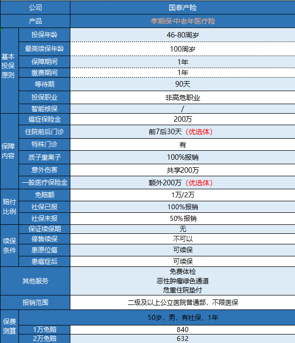 支付寶孝順保防癌險有什么特點？