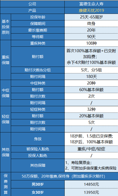 富德康健無(wú)憂(yōu)2019值不值得購(gòu)買(mǎi)