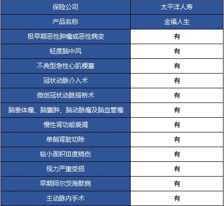 太平洋金福人生少兒版怎么樣 值不值得購買