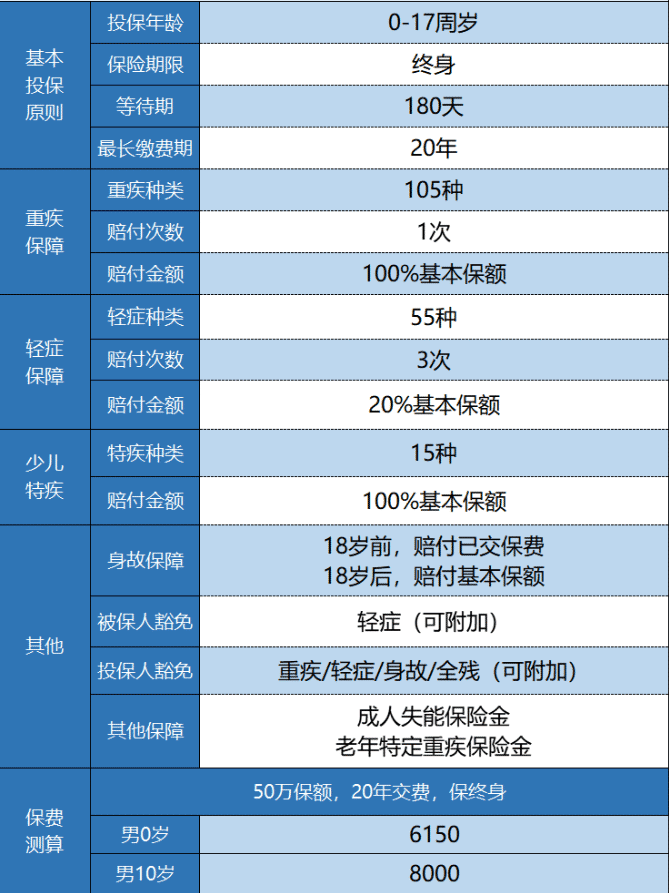 太平洋金福人生少兒版怎么樣 值不值得購買