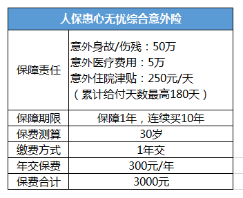 壽險(xiǎn)和意外險(xiǎn)哪個(gè)好？