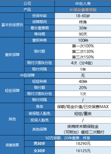 中宏長保安康尊享版怎么樣 值得買嗎？