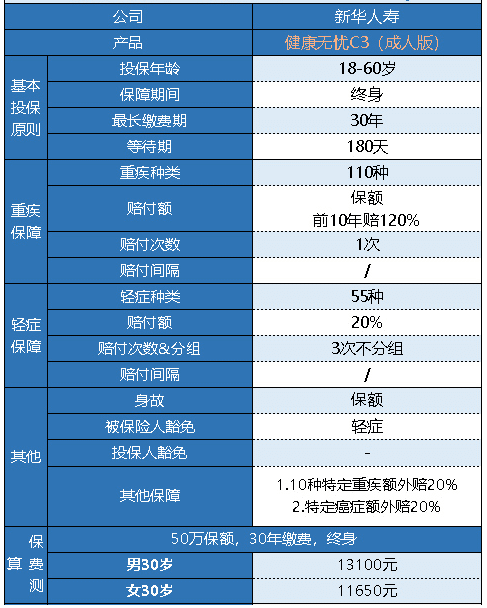 新華健康無憂C3成人版怎么樣 有什么特點(diǎn)？