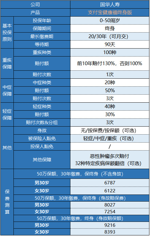 支付寶健康福終身重疾險(xiǎn)怎么樣？