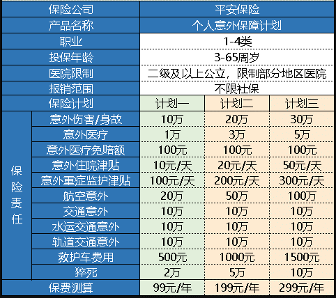 平安個(gè)人意外保障計(jì)劃怎么樣 值得買嗎？