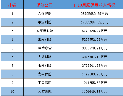 買哪家公司的車險比較好？多保魚推薦這三家！