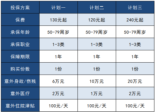 太平洋孝心安老年人意外險(xiǎn)怎么樣？