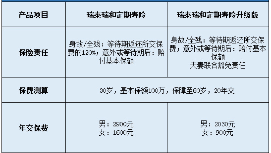 瑞泰瑞和定期壽險升級版怎么樣？