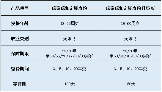 瑞泰瑞和定期壽險升級版怎么樣？