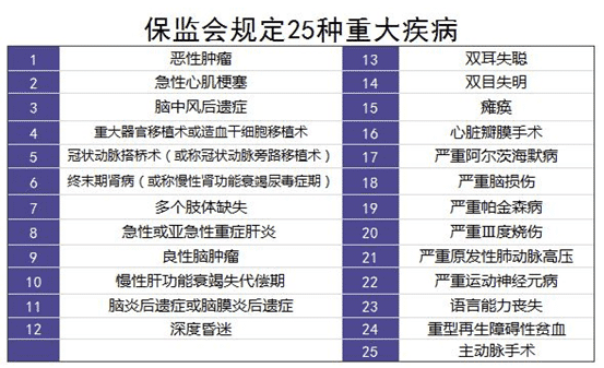 保險理賠案例分析：34歲男子患肝癌，買的重疾險遭拒賠