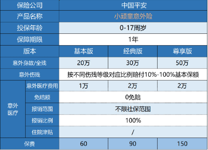 平安小頑童意外險保障哪些內(nèi)容？