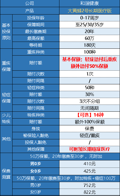 和諧健康的大黃蜂2號(hào)長(zhǎng)期醫(yī)療版怎么樣？