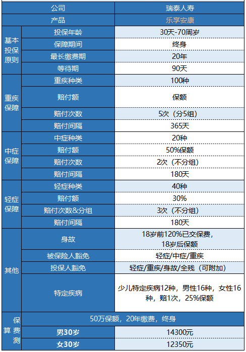 瑞泰樂享安康重疾險值不值得購買？