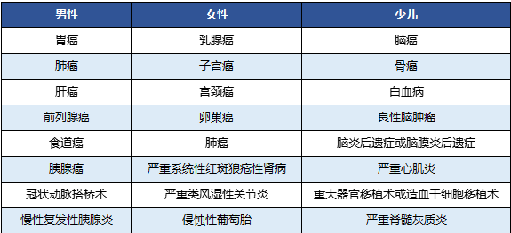 國(guó)壽福佑人生終身重疾險(xiǎn)怎么樣？