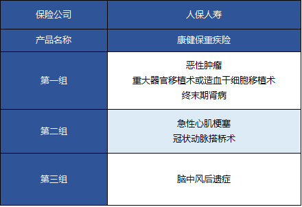  人保康健保重疾險怎么樣 值不值得買？