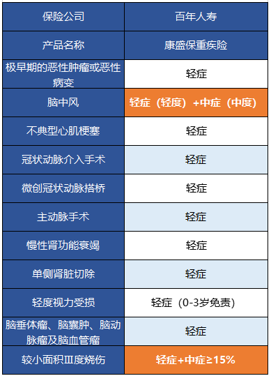  百年康盛保有什么特點(diǎn) 值得買嗎？