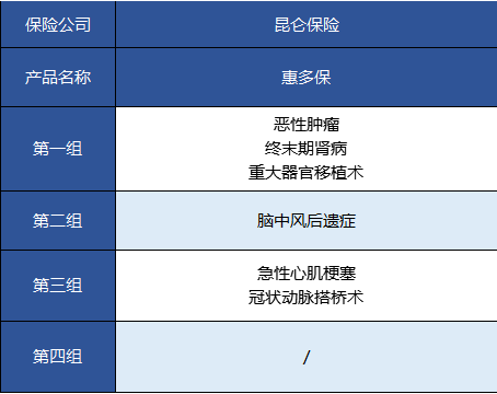   昆侖健康的惠多保重疾險怎么樣？