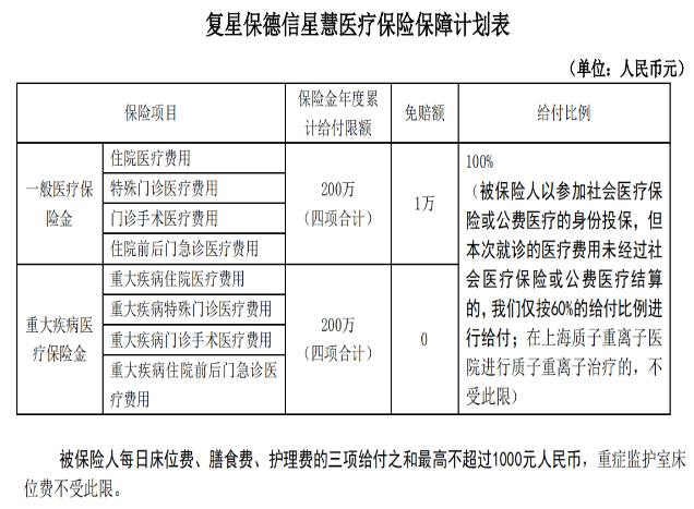  復(fù)星保德信的星慧百萬醫(yī)療險怎么樣？