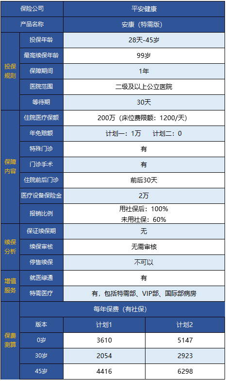  平安安康特需版醫(yī)療險(xiǎn)怎么樣 值得買嗎？